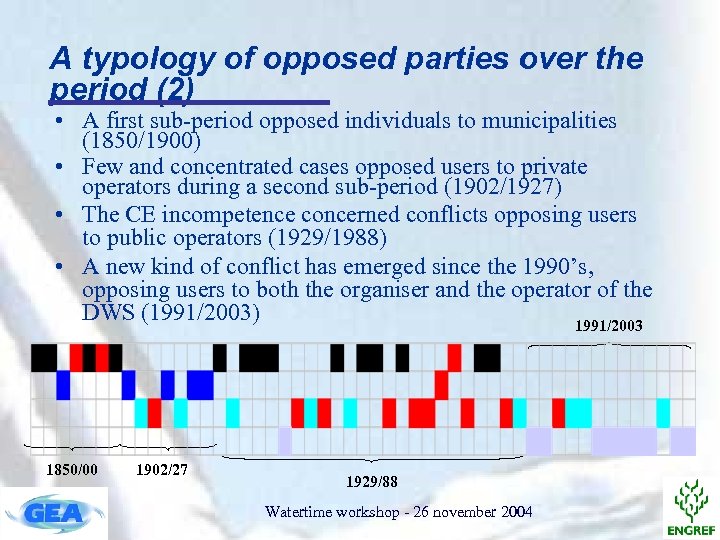 A typology of opposed parties over the period (2) • A first sub-period opposed