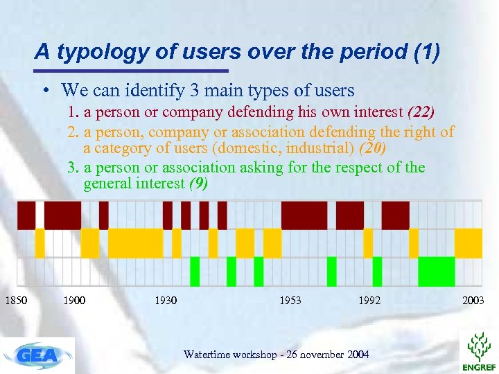 A typology of users over the period (1) • We can identify 3 main