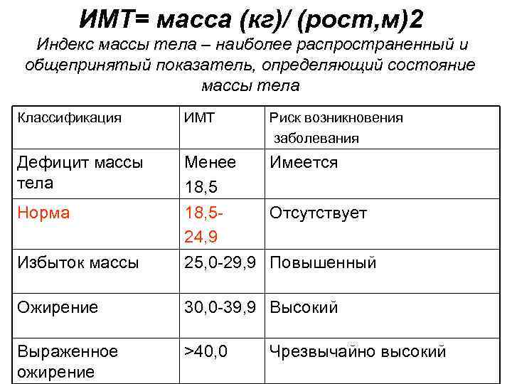 Дефицит массы тела