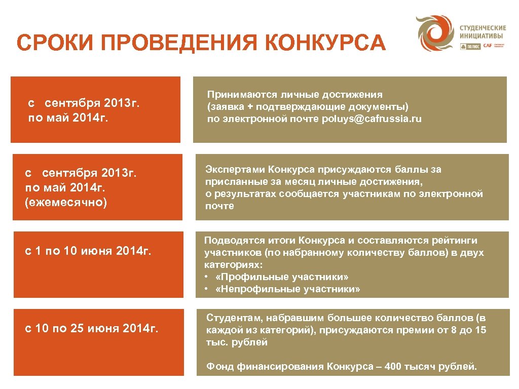 СРОКИ ПРОВЕДЕНИЯ КОНКУРСА с сентября 2013 г. по май 2014 г. Принимаются личные достижения