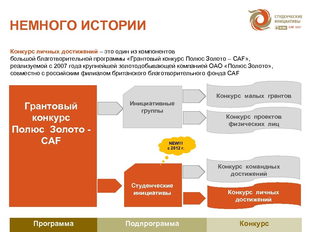 Студенческие инициативы