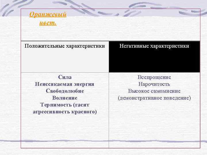 Оранжевый цвет. Положительные характеристики Негативные характеристики Сила Неиссякаемая энергия Свободолюбие Волнение Терпимость (гасит агрессивность