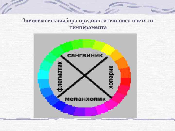 Зависимость выбора предпочтительного цвета от темперамента рис 