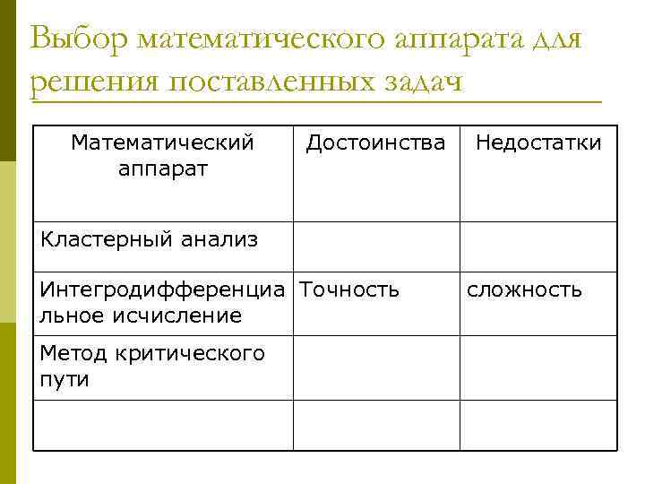 Выбор математического аппарата для решения поставленных задач Математический аппарат Достоинства Недостатки Кластерный анализ Интегродифференциа