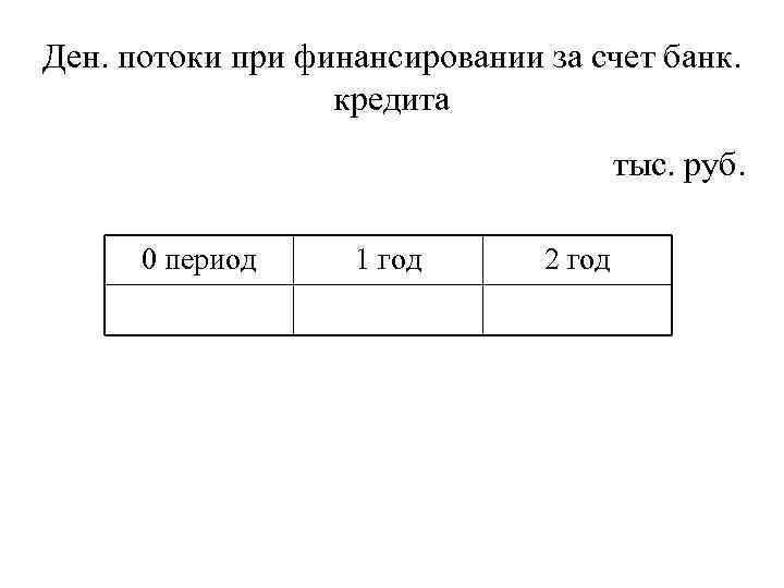 Ден. потоки при финансировании за счет банк. кредита тыс. руб. 0 период 1 год