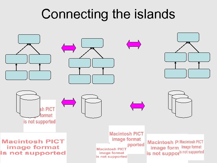 Connecting the islands 