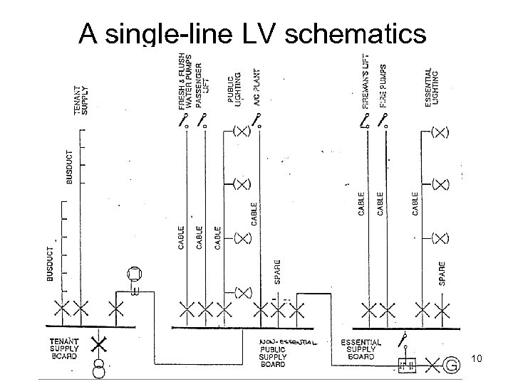A single-line LV schematics 10 