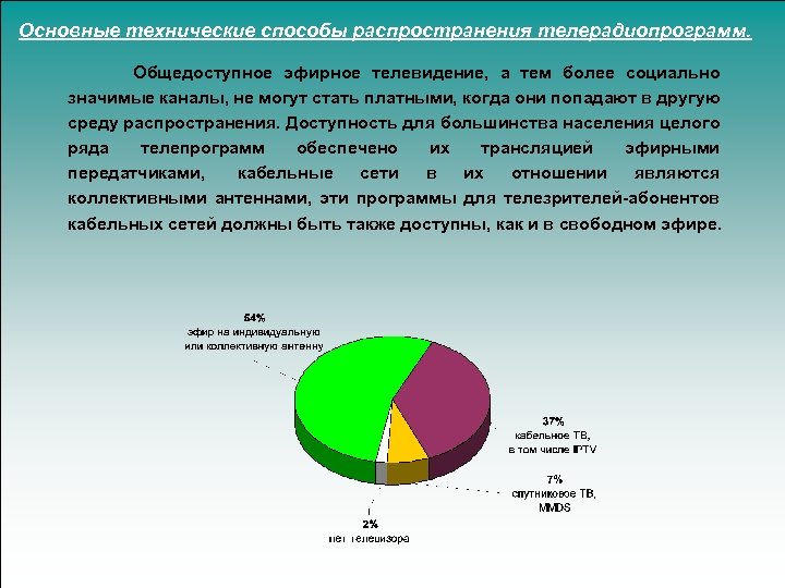 Основные технические способы распространения телерадиопрограмм. Общедоступное эфирное телевидение, а тем более социально значимые каналы,