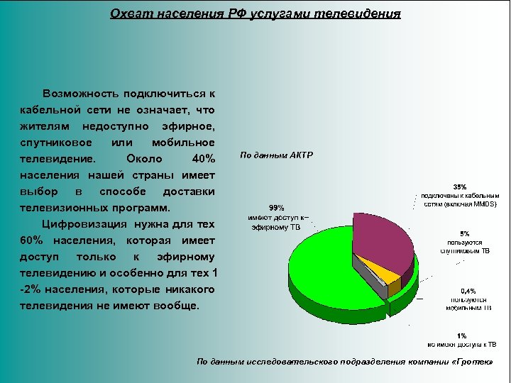 Охват населения РФ услугами телевидения Возможность подключиться к кабельной сети не означает, что жителям