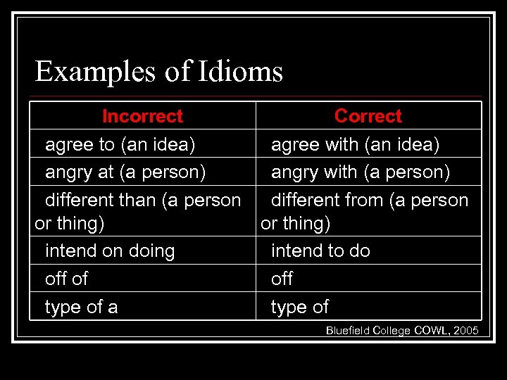 Examples of Idioms Incorrect Correct agree to (an idea) agree with (an idea) angry