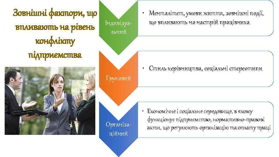 Зовнішні фактори, що впливають на рівень конфлікту підприємства Індивідуа льний • Менталітет, умови життя,