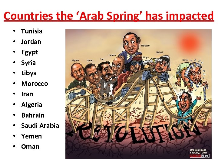 Countries the ‘Arab Spring’ has impacted • • • Tunisia Jordan Egypt Syria Libya