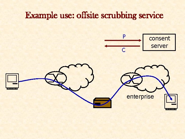Example use: offsite scrubbing service P C consent server enterprise 