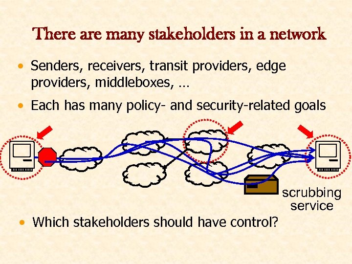 There are many stakeholders in a network • Senders, receivers, transit providers, edge providers,