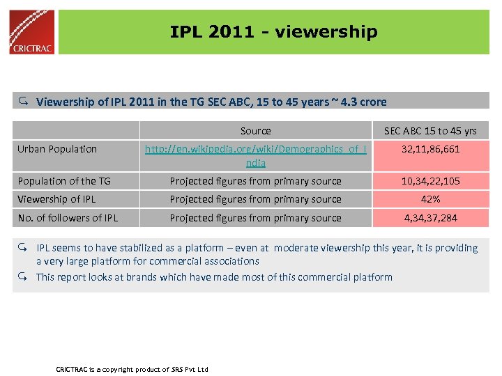 IPL 2011 - viewership N Viewership of IPL 2011 in the TG SEC ABC,