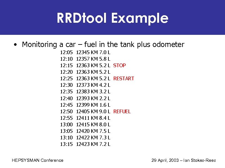 RRDtool Example • Monitoring a car – fuel in the tank plus odometer 12: