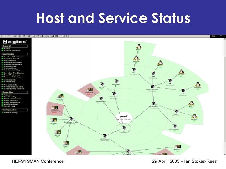 Host and Service Status HEPSYSMAN Conference 29 April, 2003 – Ian Stokes-Rees 