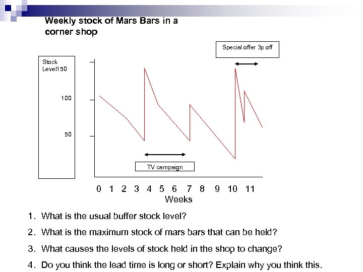 Weekly stock of Mars Bars in a corner shop Special offer 3 p off