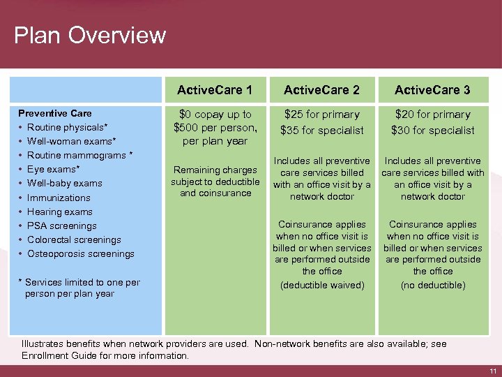 Plan Overview Active. Care 1 Preventive Care • Routine physicals* • Well-woman exams* •