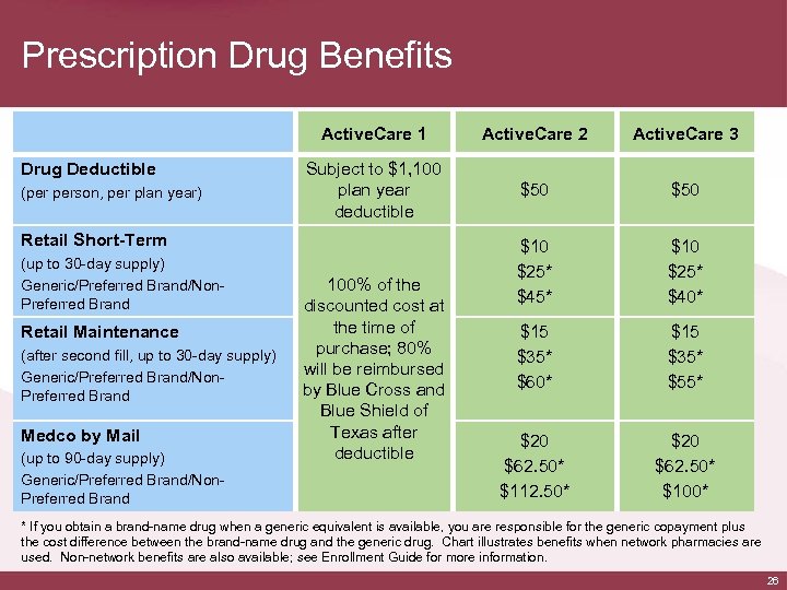 Prescription Drug Benefits Active. Care 1 Drug Deductible (per person, per plan year) Active.