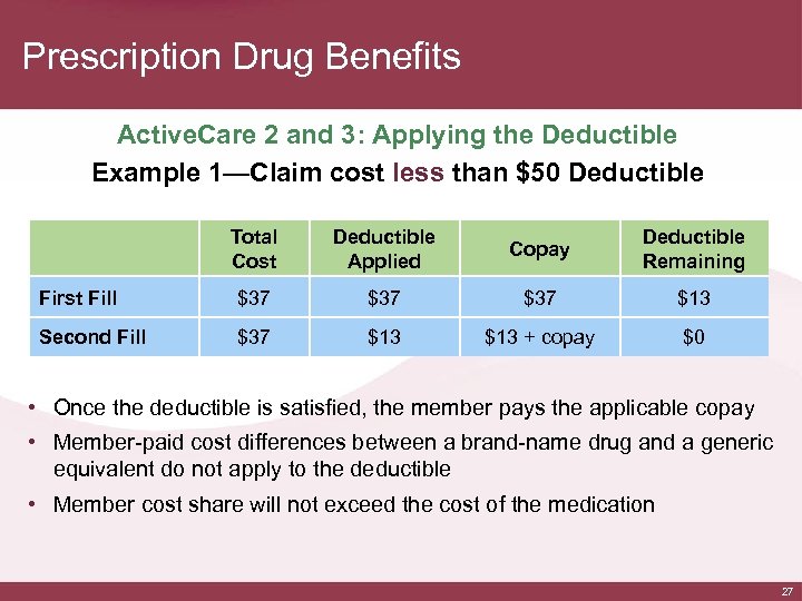 Prescription Drug Benefits Active. Care 2 and 3: Applying the Deductible Example 1—Claim cost