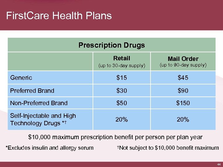 First. Care Health Plans Prescription Drugs Retail Mail Order (up to 30 -day supply)