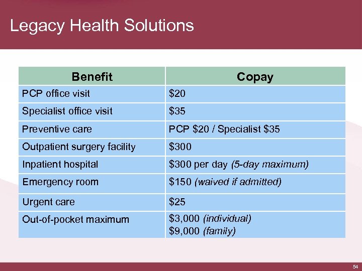 Legacy Health Solutions Benefit Copay PCP office visit $20 Specialist office visit $35 Preventive