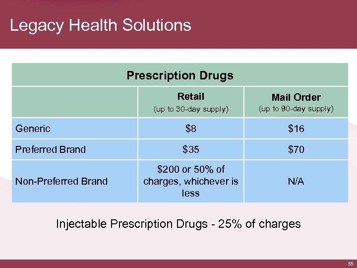 Legacy Health Solutions Prescription Drugs Retail Mail Order (up to 30 -day supply) (up