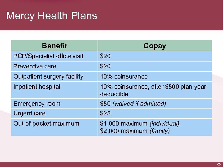 Mercy Health Plans Benefit Copay PCP/Specialist office visit $20 Preventive care $20 Outpatient surgery