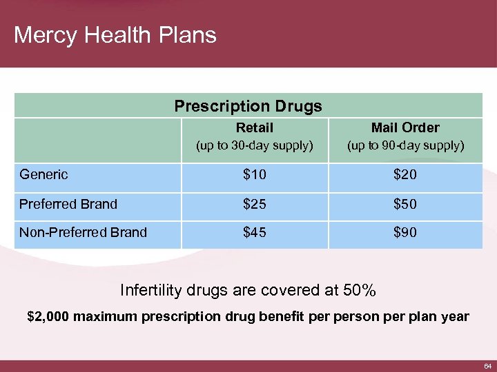 Mercy Health Plans Prescription Drugs Retail Mail Order (up to 30 -day supply) (up