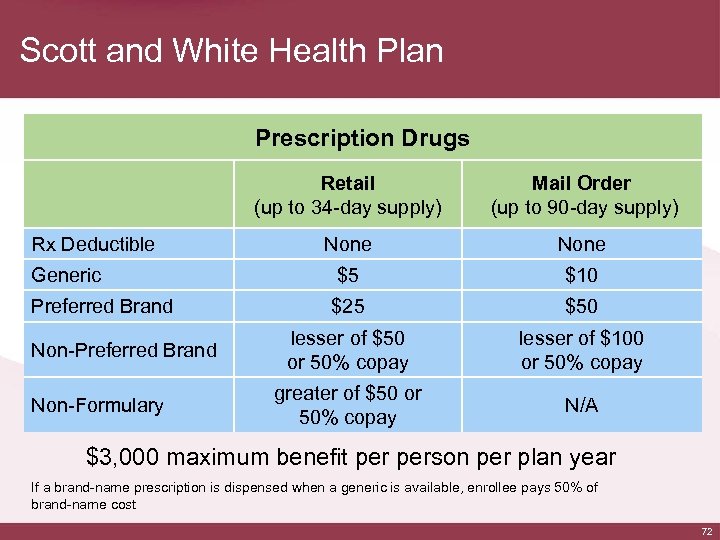 Scott and White Health Plan Prescription Drugs Retail (up to 34 -day supply) Mail