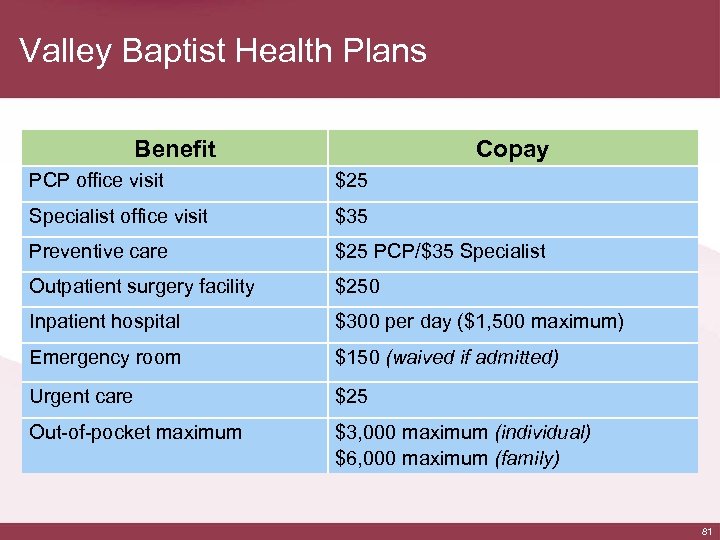 Valley Baptist Health Plans Benefit Copay PCP office visit $25 Specialist office visit $35