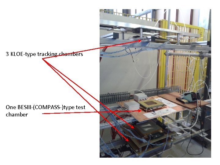 3 KLOE-type tracking chambers One BESIII-(COMPASS-)type test chamber 