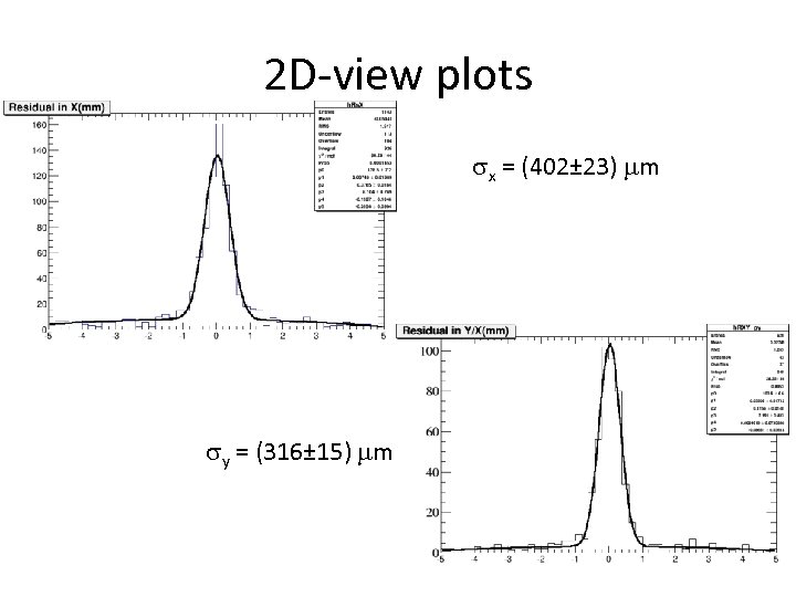 2 D-view plots sx = (402± 23) mm sy = (316± 15) mm 