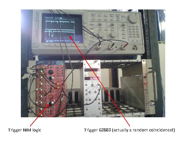 Trigger NIM logic Trigger 62883 (actually a random coincidence!) 