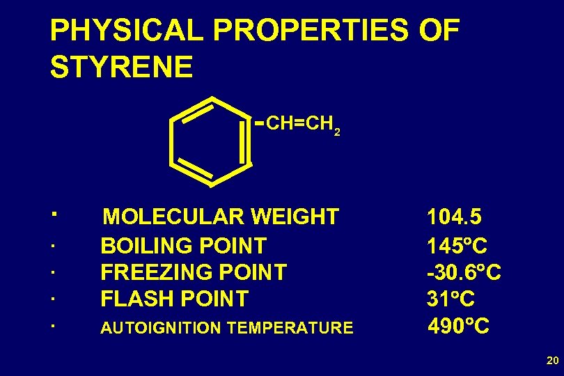 PHYSICAL PROPERTIES OF STYRENE CH=CH 2 · MOLECULAR WEIGHT 104. 5 · BOILING POINT