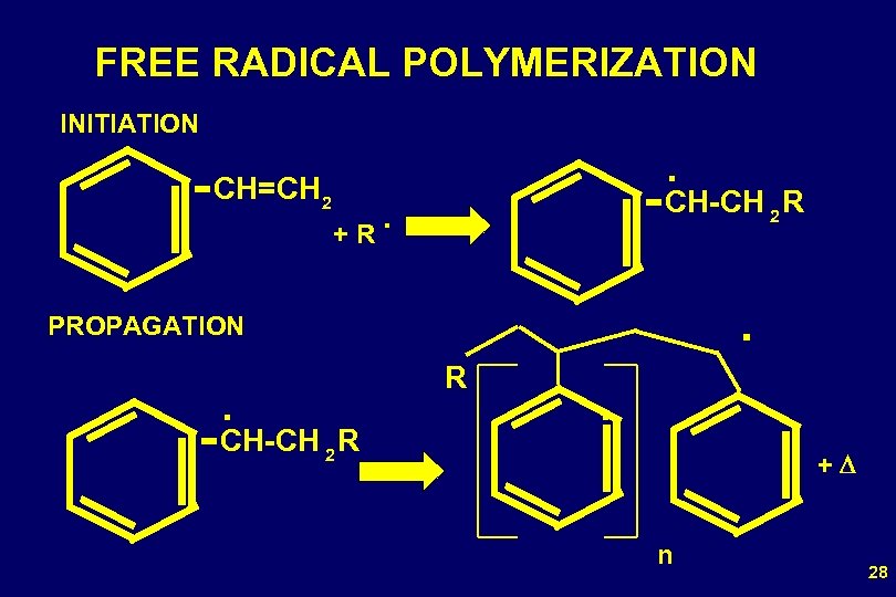 FREE RADICAL POLYMERIZATION INITIATION CH=CH 2 . CH-CH R 2 . + R .