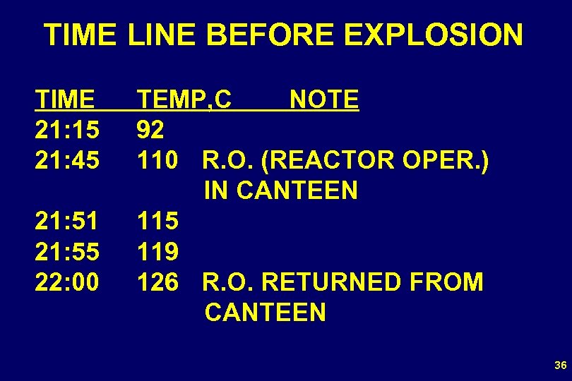  TIME LINE BEFORE EXPLOSION TIME TEMP, C NOTE 21: 15 92 21: 45