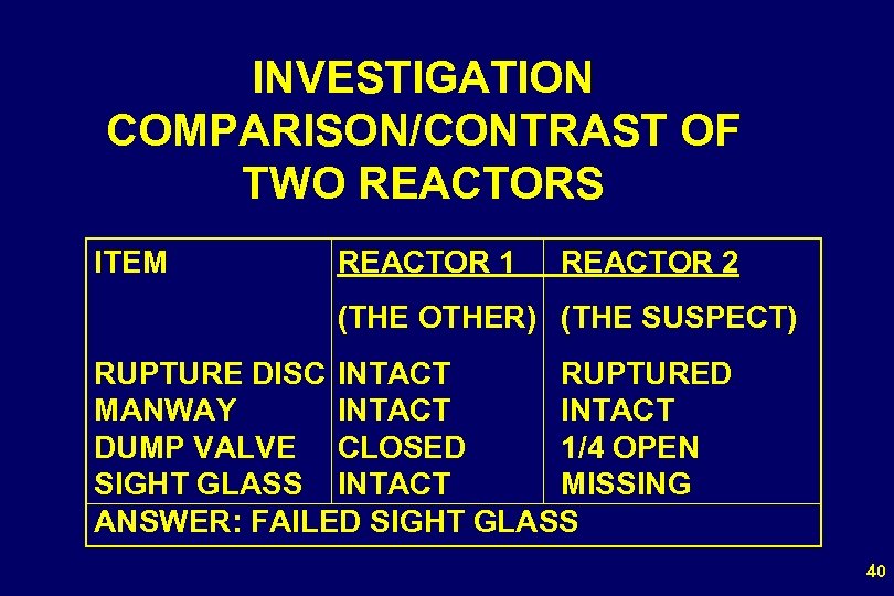 INVESTIGATION COMPARISON/CONTRAST OF TWO REACTORS ITEM REACTOR 1 REACTOR 2 (THE OTHER) (THE SUSPECT)