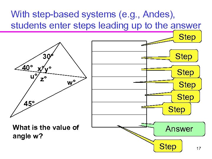 With step-based systems (e. g. , Andes), students enter steps leading up to the