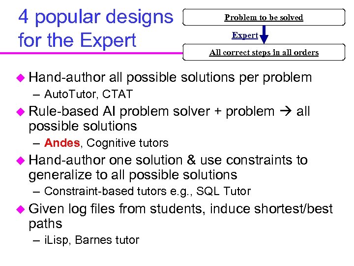 4 popular designs for the Expert u Hand-author Problem to be solved Expert All