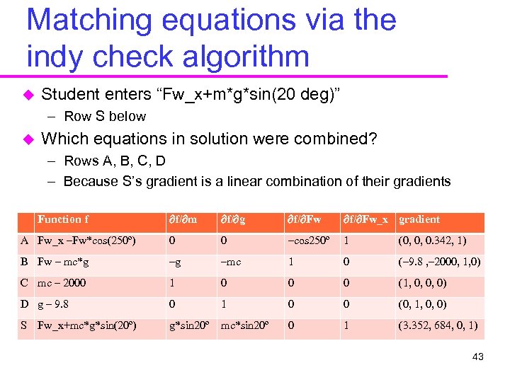 Matching equations via the indy check algorithm u Student enters “Fw_x+m*g*sin(20 deg)” – Row
