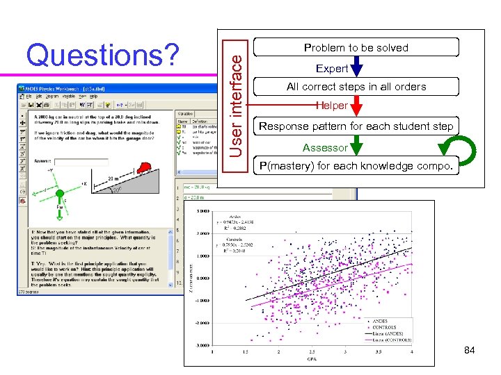 User interface Questions? Problem to be solved Expert All correct steps in all orders