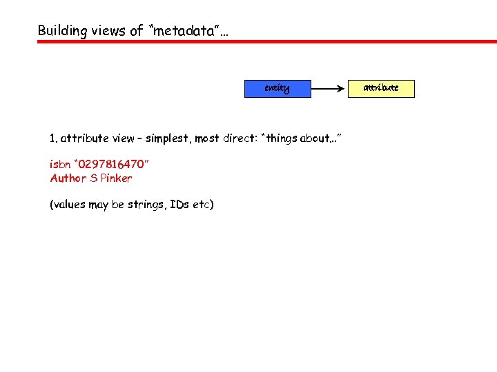 Building views of “metadata”… entity 1. attribute view – simplest, most direct: “things about…”