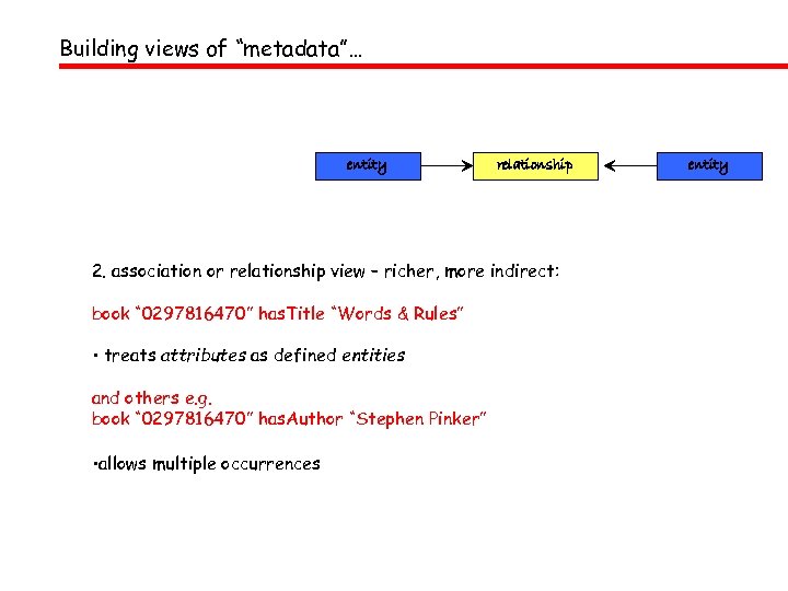 Building views of “metadata”… entity relationship 2. association or relationship view – richer, more