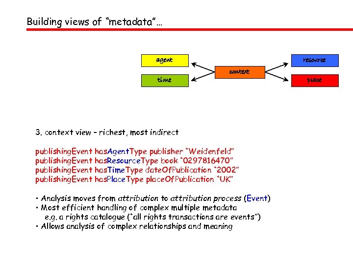 Building views of “metadata”… agent time resource context 3. context view – richest, most