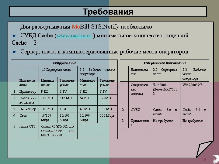 Требования Для развертывания Mo. Bill-STS. Notify необходимо СУБД Cache (www. cache. ru ) минимальное