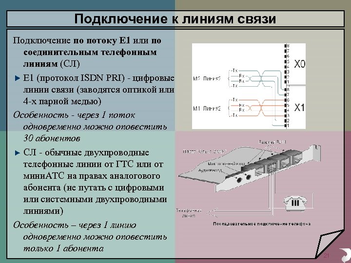 Подключение к линиям связи Подключение по потоку Е 1 или по соединительным телефонным линиям