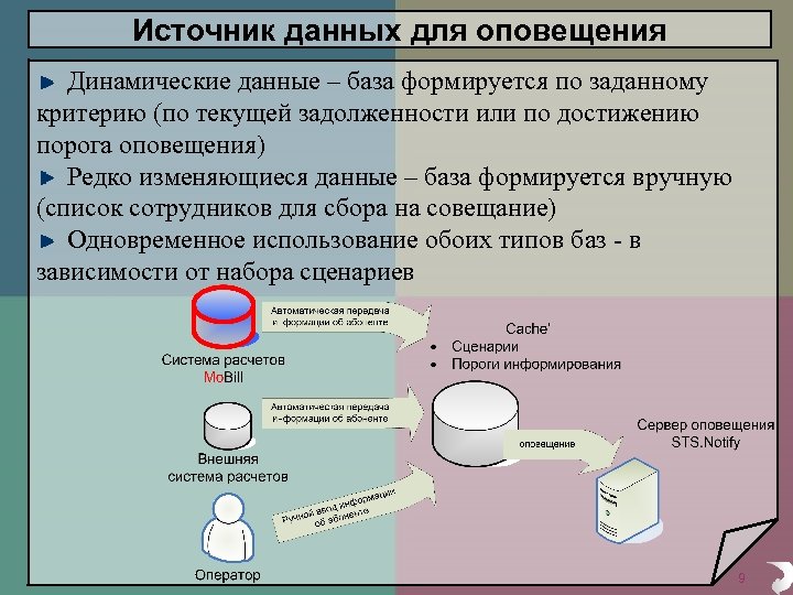 Источник данных для оповещения Динамические данные – база формируется по заданному критерию (по текущей
