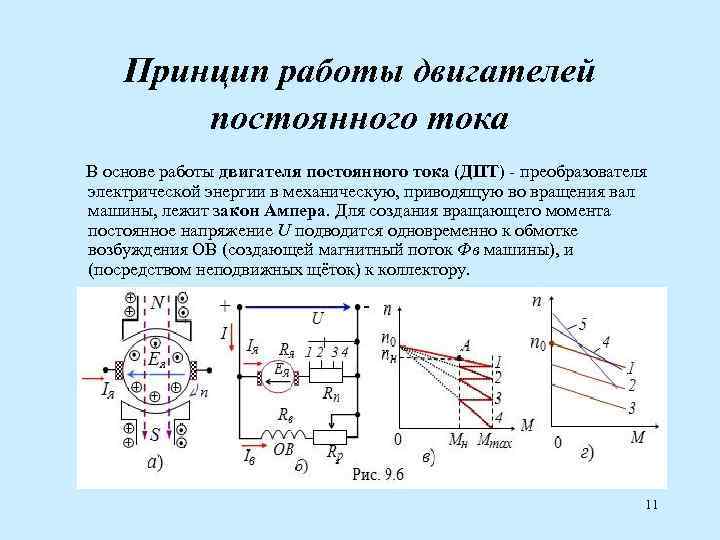 Принцип работы двигателей постоянного тока В основе работы двигателя постоянного тока (ДПТ) - преобразователя
